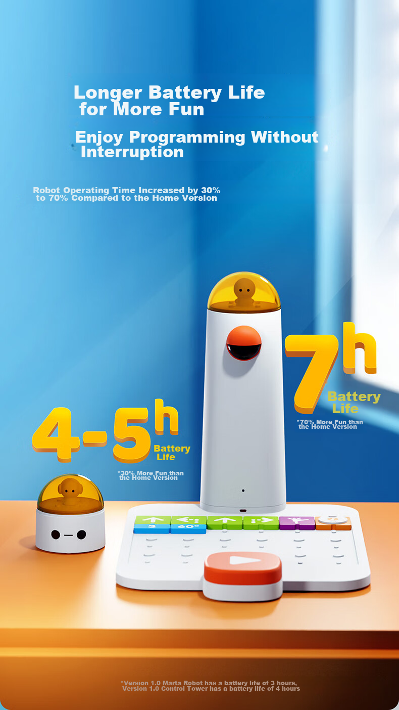 Matatalab Ma Ta Children's Programming Robot Flagship Edition, Board Game Style, Zero-Base Early Education Enlightenment, Educational Thinking Toy Gift 7