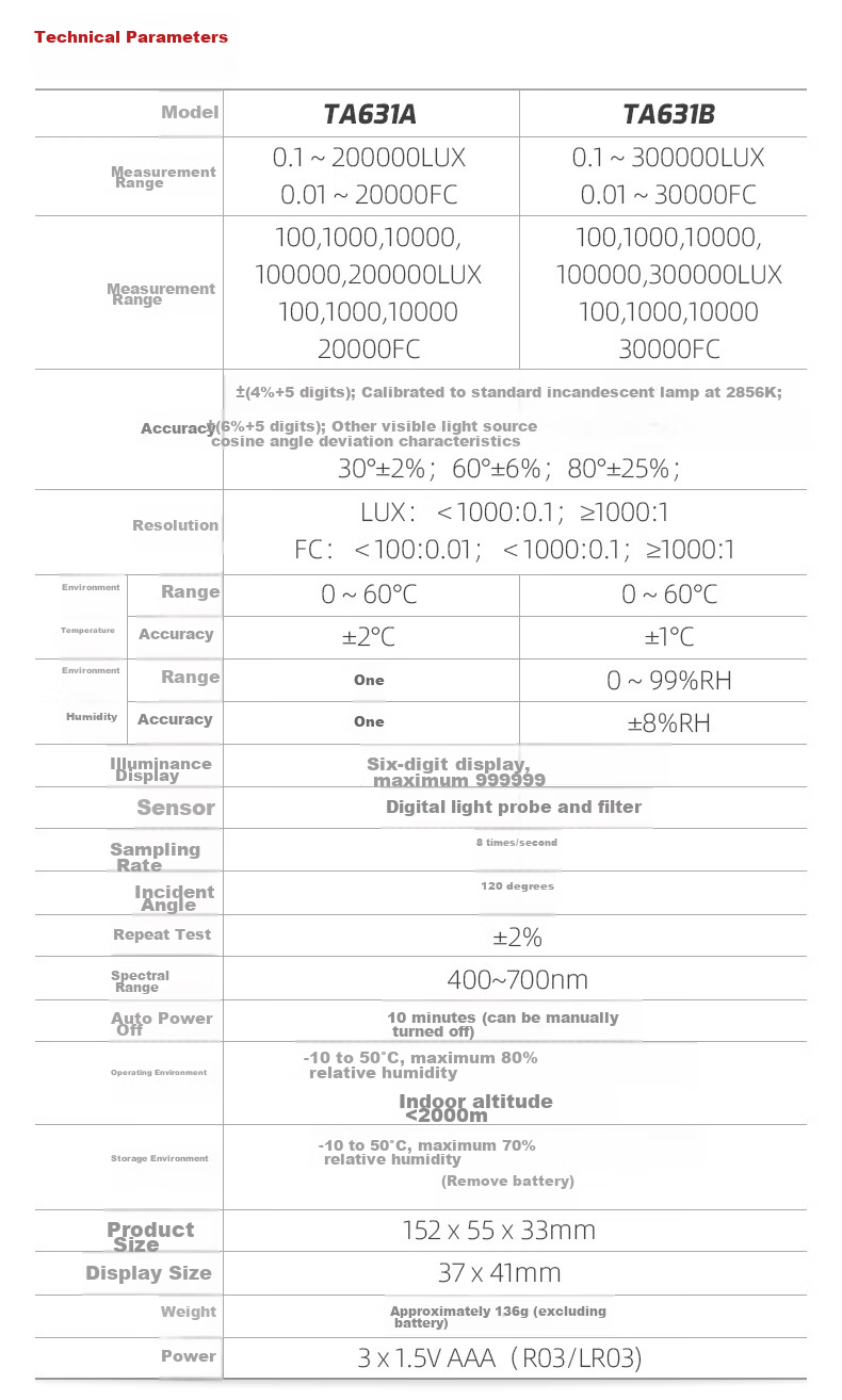 Teansi Illuminance Meter, Photometric Instrument, High-Precision Luminous Flux Tester, Brightness Meter, Photometric Measuring Instrument TA631B 3
