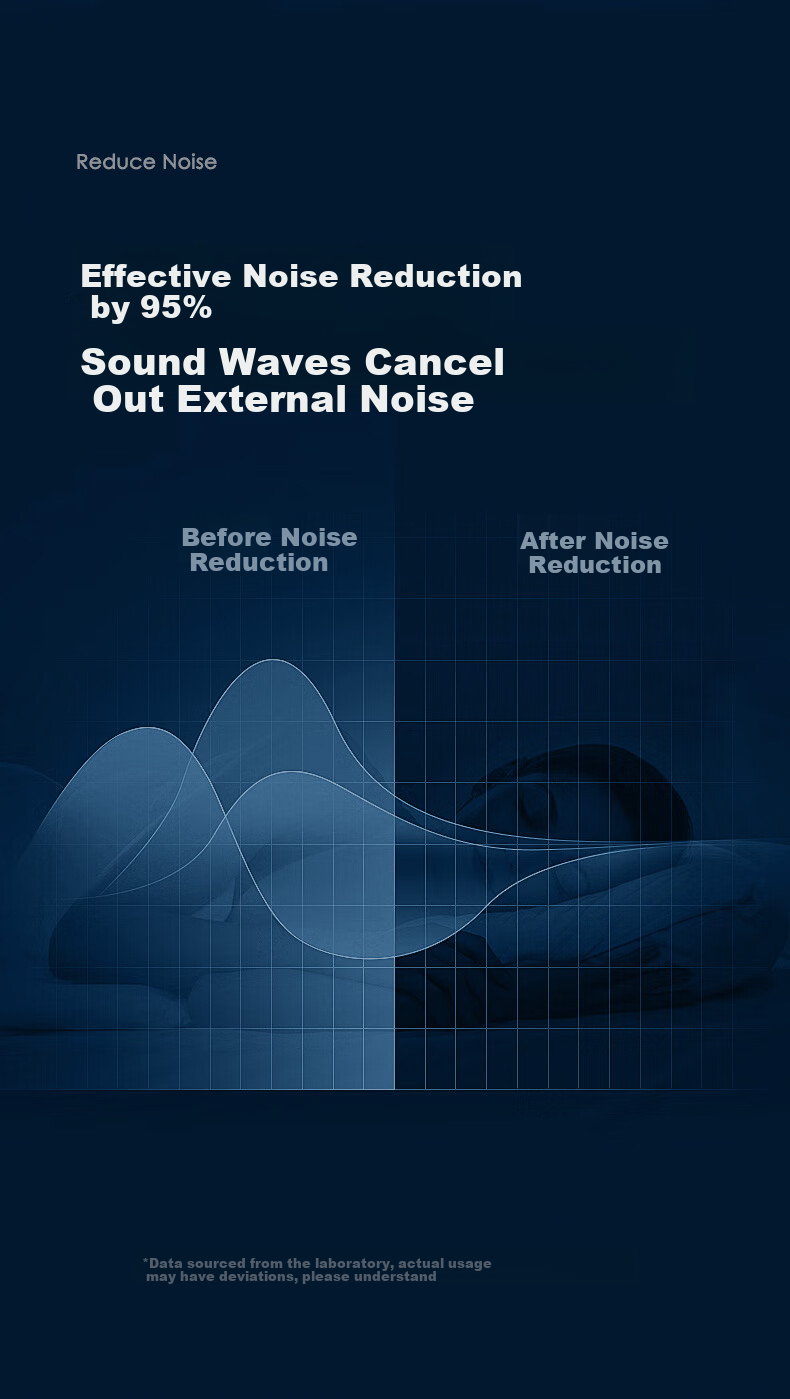 NXG Noise-Cancelling Earplugs for Sleeping, Noise Reduction, Study, Snoring Prevention, Airplane Shooting, Anti-Noise, Light Blue [5 Pairs] 6
