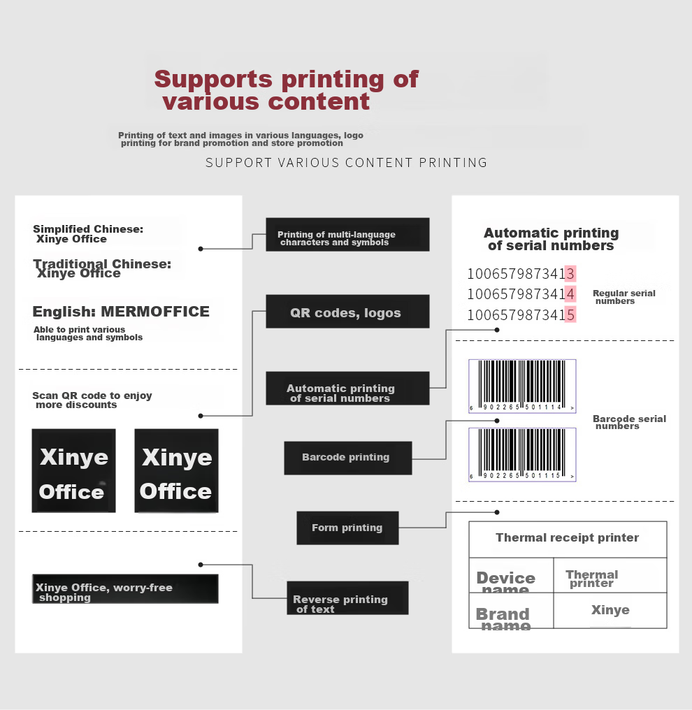 XINYE XP-Q90EC, 58mm Thermal Receipt Printer with Automatic Paper Cutting, Ethernet Version, for Meituan Takeout, Supermarket, Retail Cashier Receipt Printing with Cutter 5