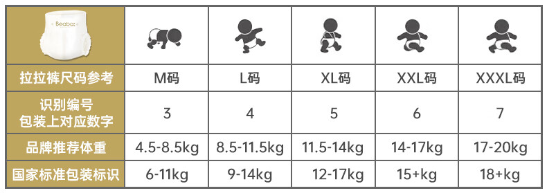Beaba碧芭宝贝冰淇淋special训练裤 拉拉裤XXL码 32片(15kg以上）