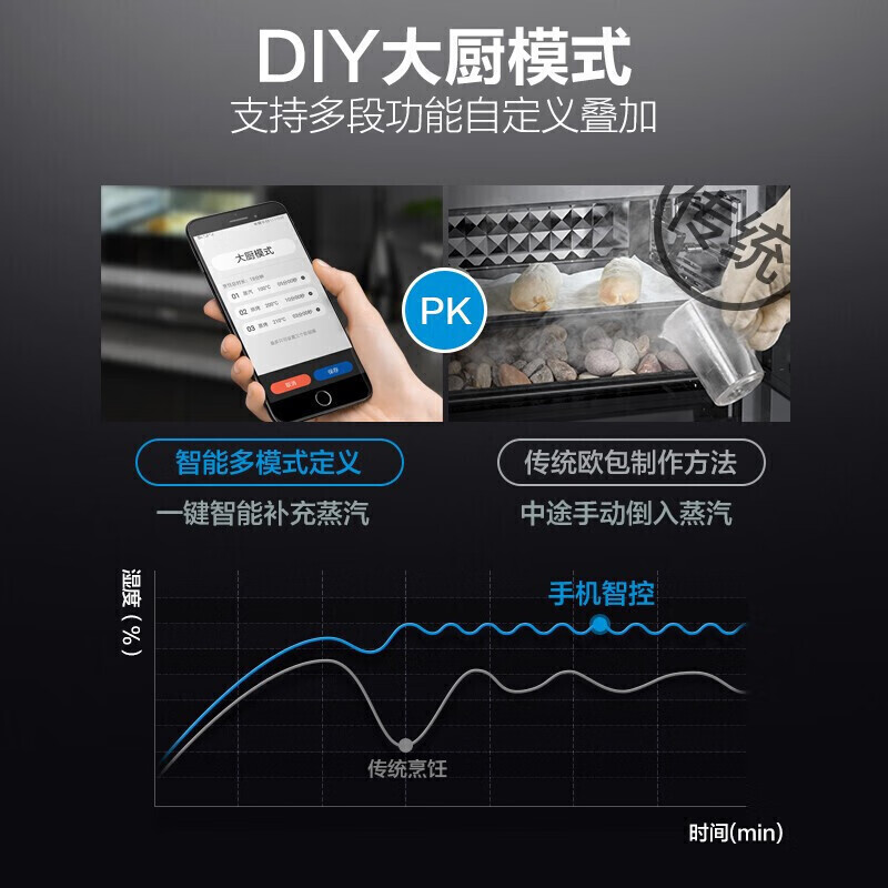 美的（Midea）家用台式蒸烤箱蒸箱30L智能家电蒸烤一体机大容量二合一智能电烤箱料理炉 PS30H5W【S5turbo 匠造精工科技】