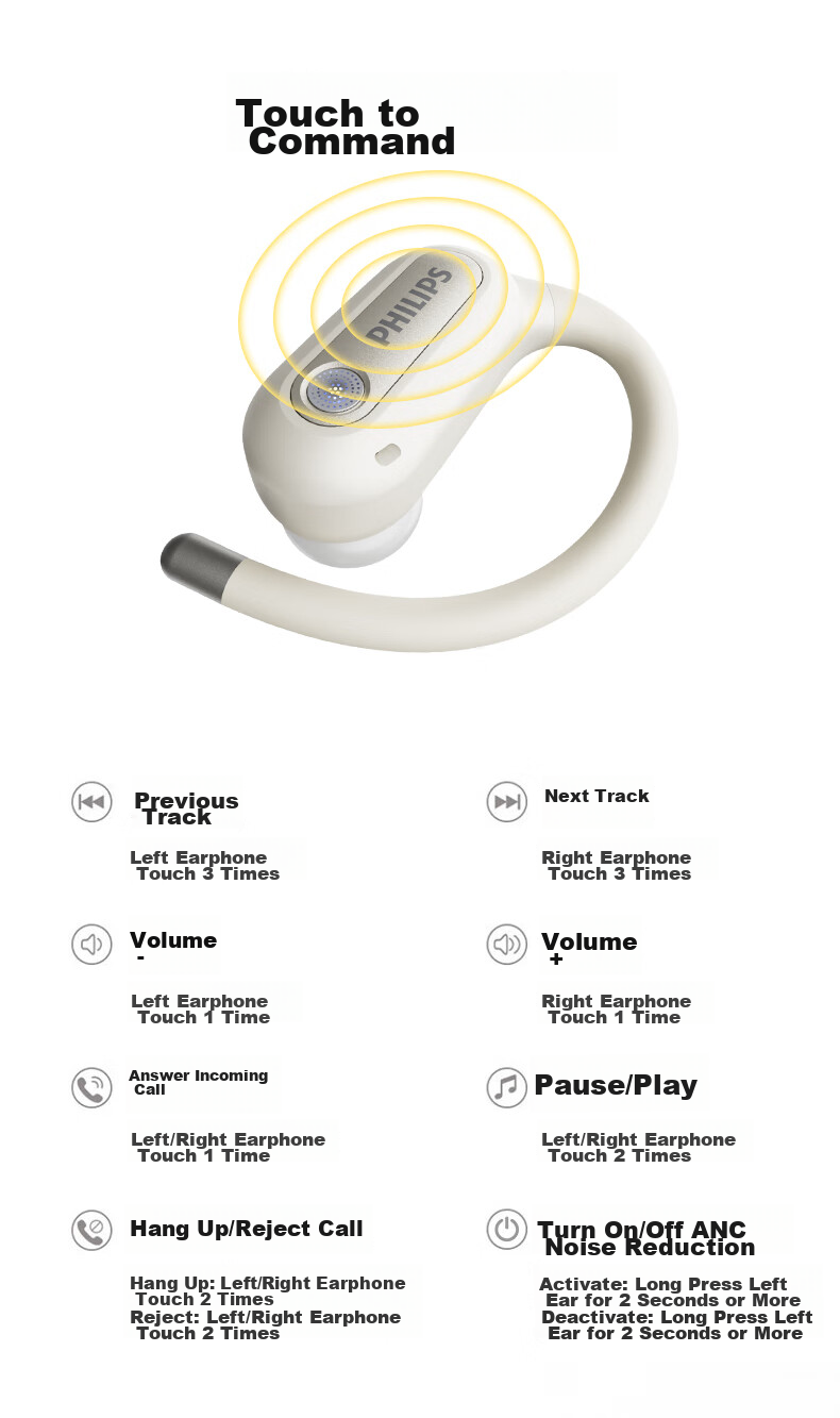 PHILIPS True Wireless Bluetooth Earphones, Open-Ear Design with Bone Conduction Concept, Clip-On Style, Sports Running Noise-Cancelling Universal Fit for Apple TAT4759 White 14