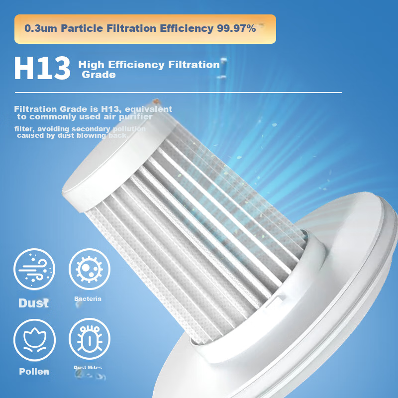 Jingwanhui Compatible with Xiaomi Mijia MJCMY01DY Dust Mite Remover, Wired Version Vacuum Cleaner, Filter Cartridge, Filter Mesh, 3-Pack Hapai Mesh W836