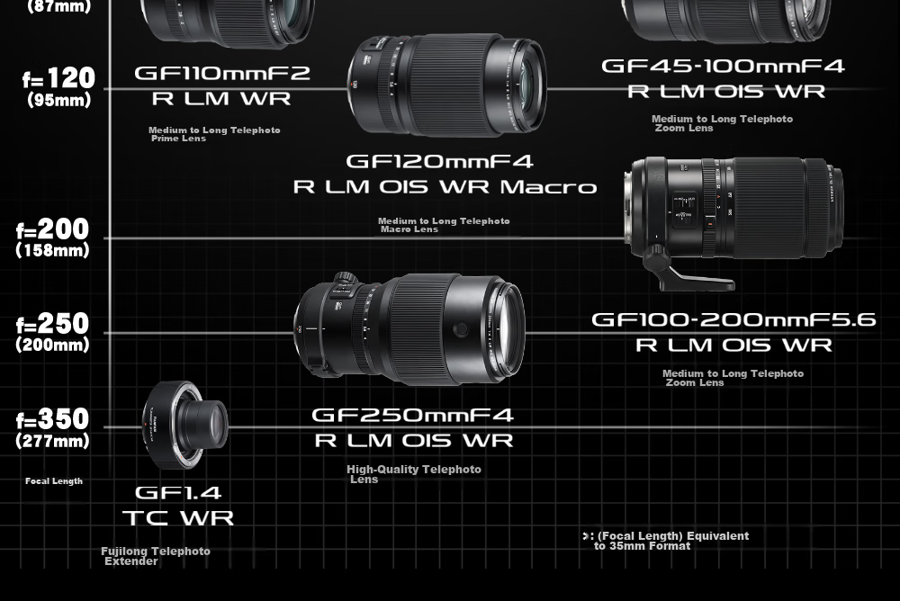 FUJIFILM GF80mm F1.7 R WR Full-Frame Standard Prime Lens, G-Mount 19