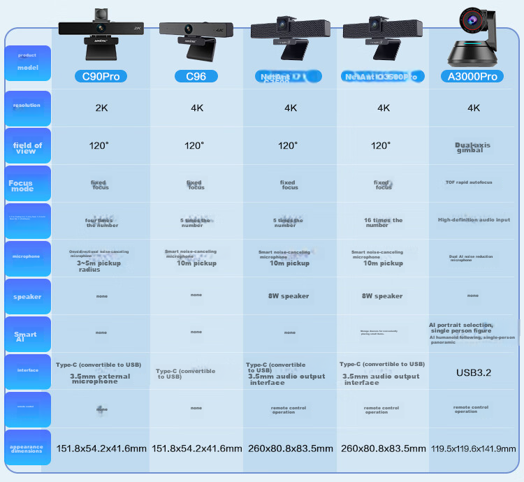 Aoni Computer Webcam, 2K High-Definition 4 Million Pixel Video, USB for Desktop And Laptop Computers, Built-In Dual Microphones, Plug And Play, C39 1
