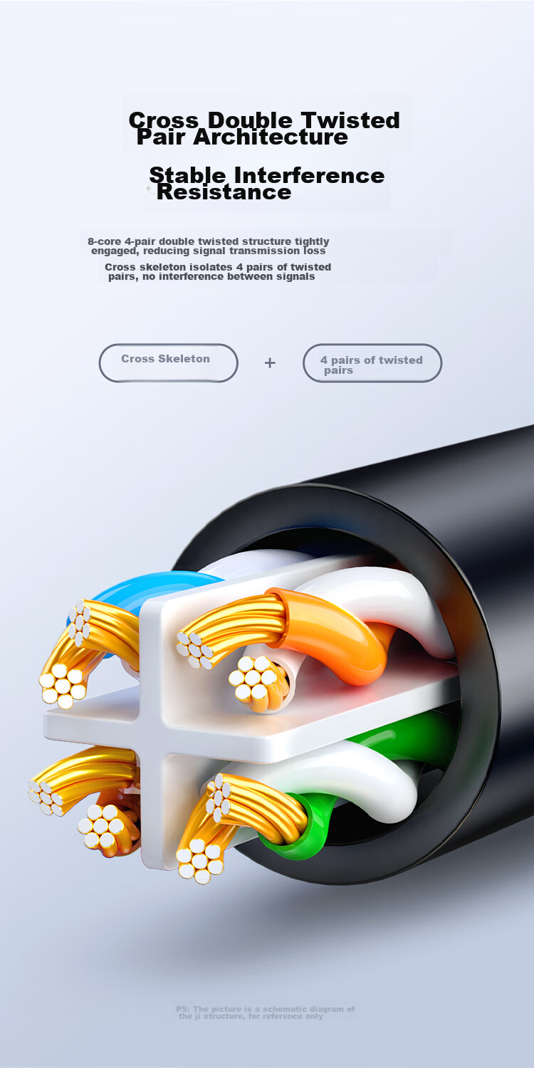 BIAZE Cat6 Ethernet Cable Straight-Through 1 Meter, Gigabit Network Connection Cable, Computer Broadband High-Speed Network Cable, Finished Network Patch Cord 8