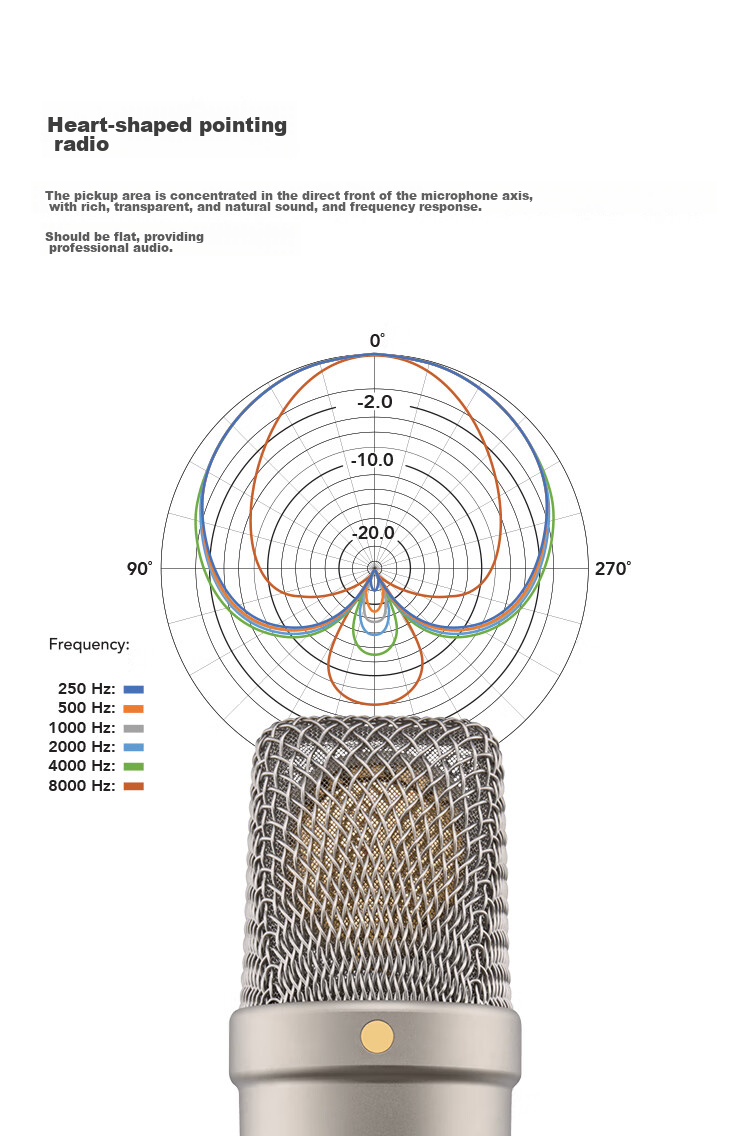 RODE NT1 5th Generation Large Diaphragm Studio Condenser Microphone USB Direct Connection Black (Official Standard) 9