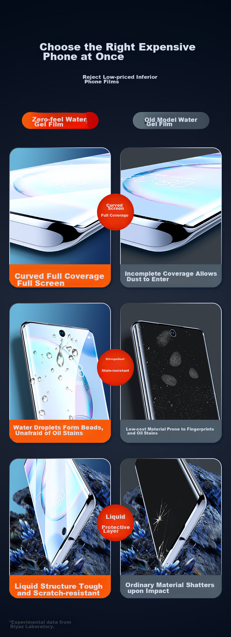 BIAZE [Full Screen Nano 2 Pieces] Hydrogel Soft Film for OPPO Reno11Pro/reno10pro/+ Phones, Non-Tempered High-Definition Anti-Fingerprint Protective Film JM733 2