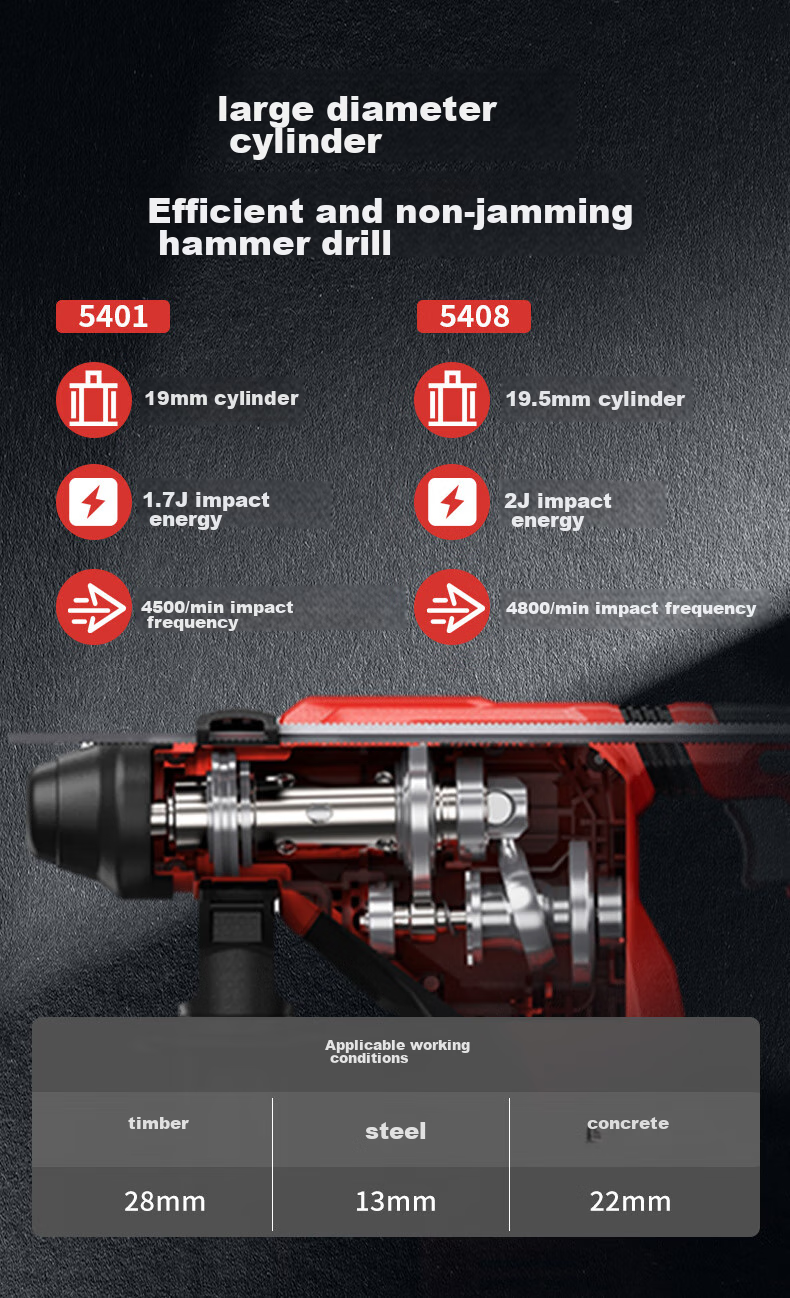 Devon 20V Lithium-Ion Rotary Hammer, Rechargeable And Cordless Impact Drill, Concrete Industrial-Grade 5408 Machine Head 6