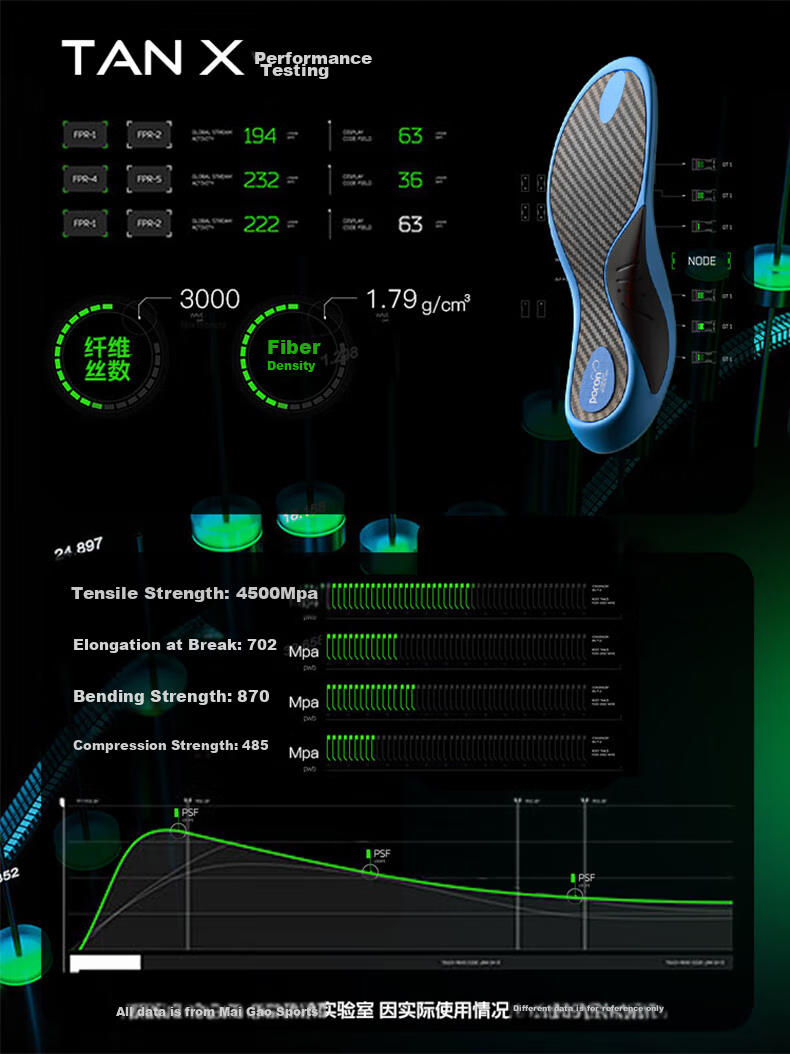 Maigaole Full Carbon Plate Arch Support, High Rebound Basketball Elastic Insole, All Carbon Plate, Size 41-42 1