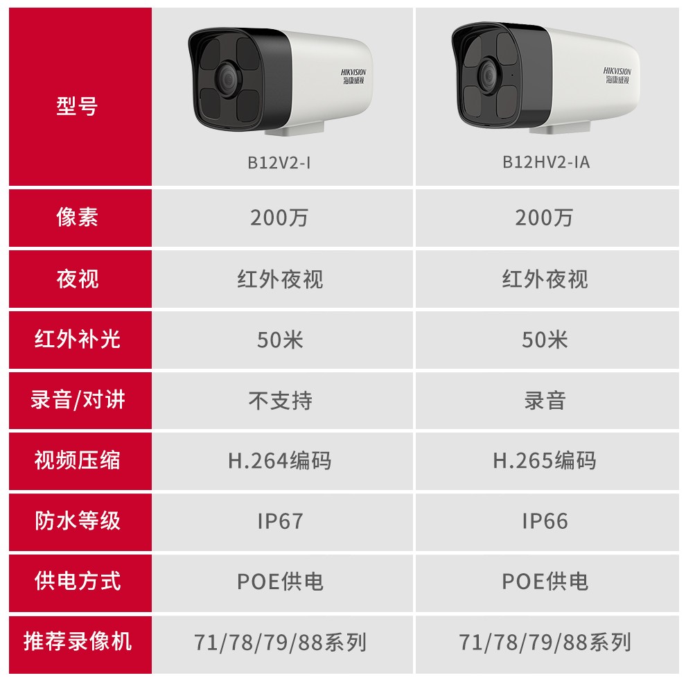 海康威视hikvision200万网络监控摄像头b12hv2ia红外50米带拾音poe