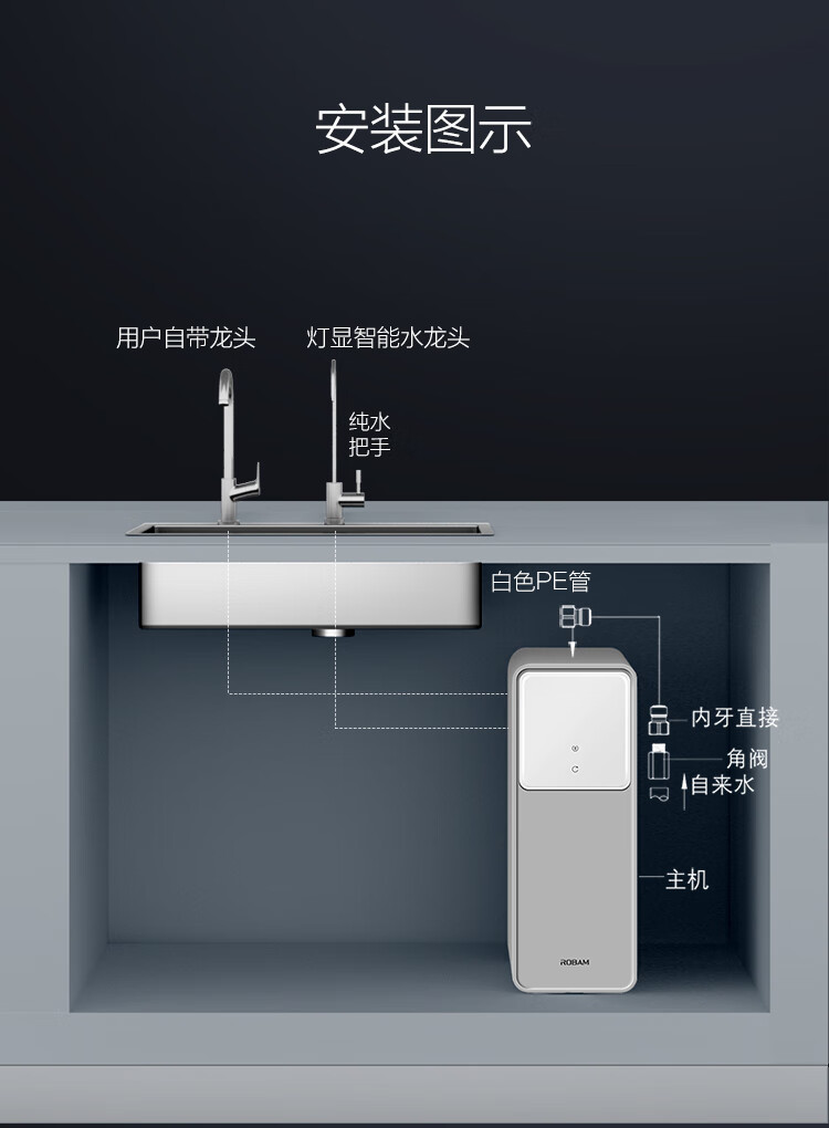 106007-老板(Robam)家用净水器 800G大通量 直饮RO反渗透 2L/min 厨下式双出水低废水净水机PRU800-JV352A-详情图