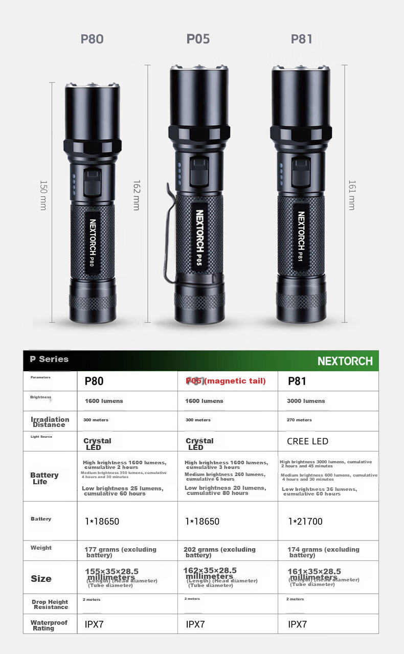 NEXTORCH P80 High Brightness Flashlight 2100 Lumens Outdoor Tactical Long Battery Life Super Bright Patrol Emergency Light 2