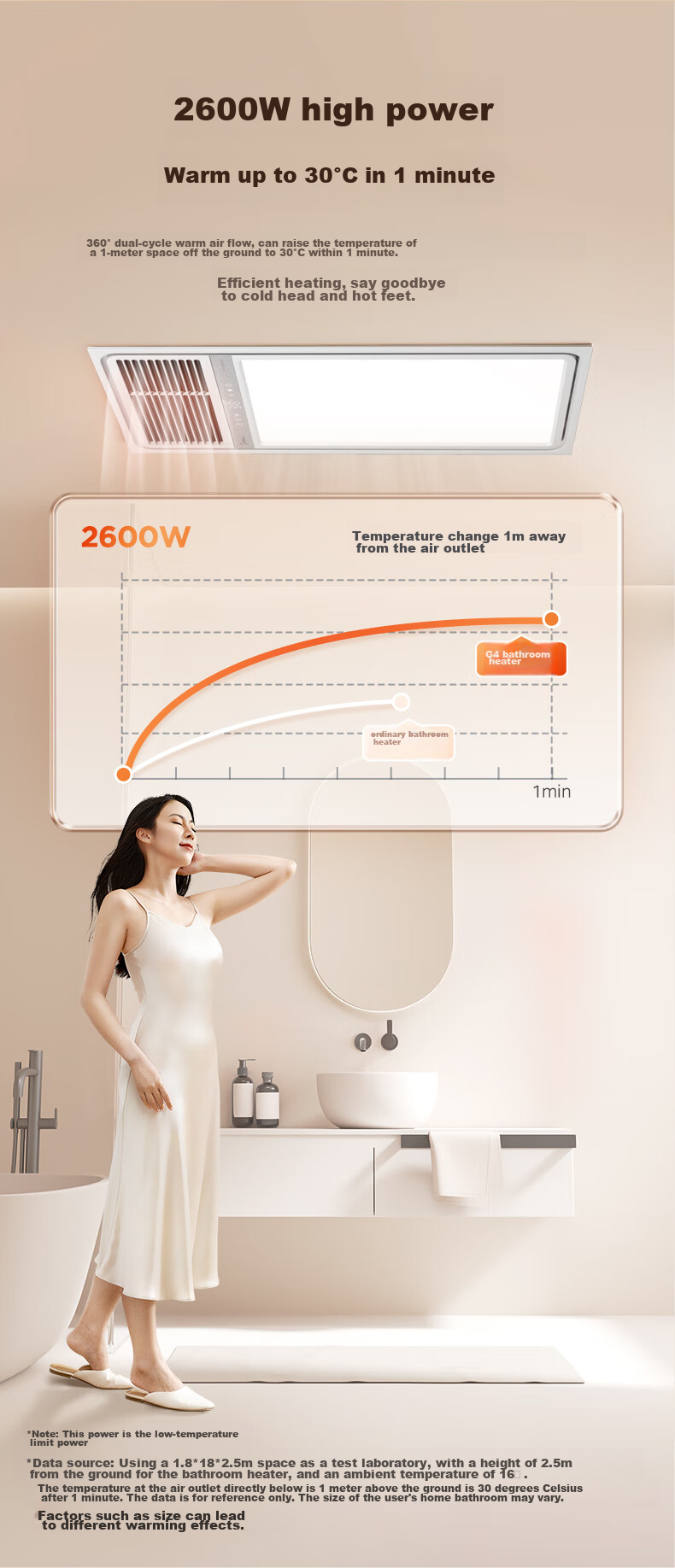 Midea Wind And Heat Bathroom Heater, Iron Man Series, Integrated Multi-Function Warm Air G4 with Lighting And Exhaust 8