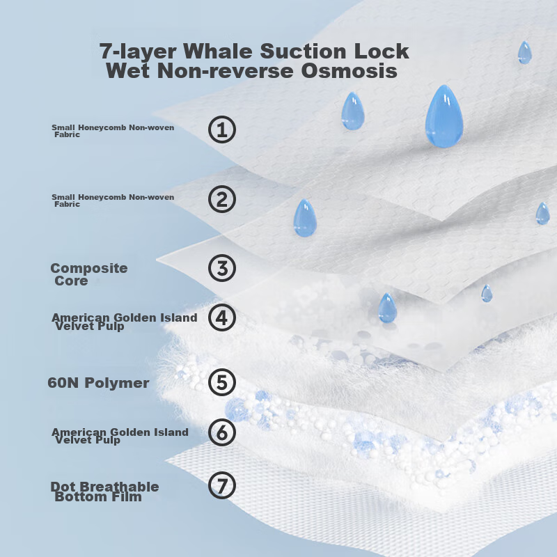 JOYNCLEON Breast Pads, Disposable Ultra-Thin Breathable Leak-Proof Nursing Pads for Postpartum Use, Jyp59311