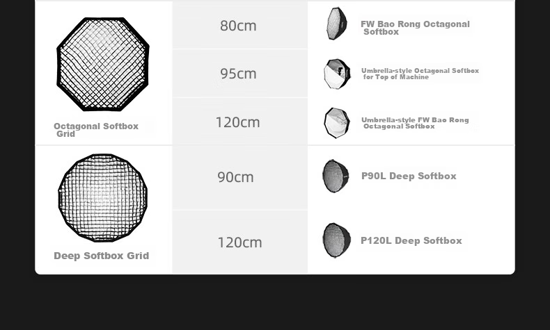 AMBITFUL 50*70cm Single Grid Square Softbox, Grid Egg Basket Honeycomb Softbox Light Control Accessory 3