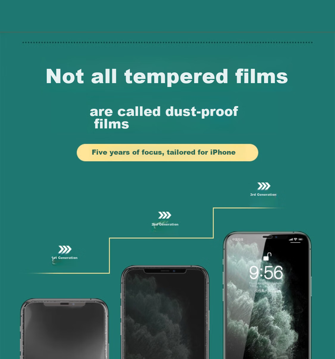 ESCASE IPhone 11 Pro Max/XS Max Tempered Glass Screen Protector with Anti-Dust Mesh, HD Full Coverage Glass Front Film for IPhone 11 Pro Max/XS Max 3