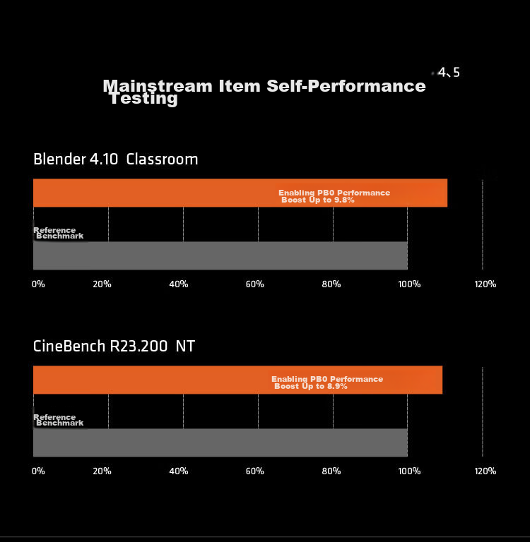 AMD Ryzen 5 9600X Processor (R5), 4nm, 6 Cores 12 Threads, Max Boost Clock up to 5.4GHz, Boxed CPU, Smooth Gaming for Valorant/Delta/CSGO 4