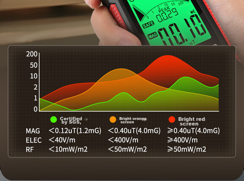 DELIXI ELECTRIC Electromagnetic Radiation Tester, High-Frequency DI504A, Home-Use Electromagnetic Field Radiation Detector 11