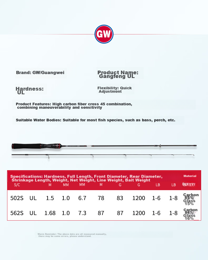 GW Gangfeng Lure Rod Straight Handle, 2.4 Meters, M Action, Spinning Reel, Fuji O-Ring, for Bass, Mandarin Fish, Topmouth Culter, Lure Rod Set 12