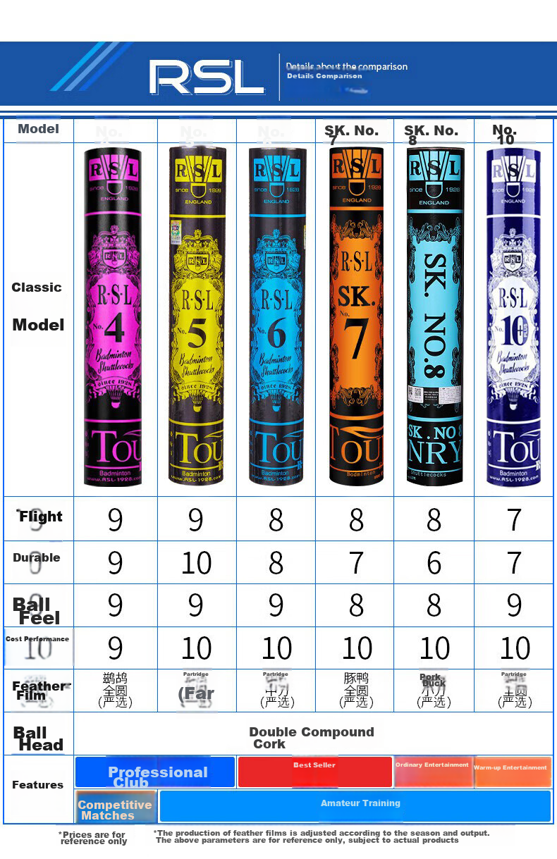 RSL Badminton Shuttlecocks, Duck Feather, 12 Per Tube, Durable, Stable Flight, for Competition And Training, SK.7 Size, 1 Tube 2