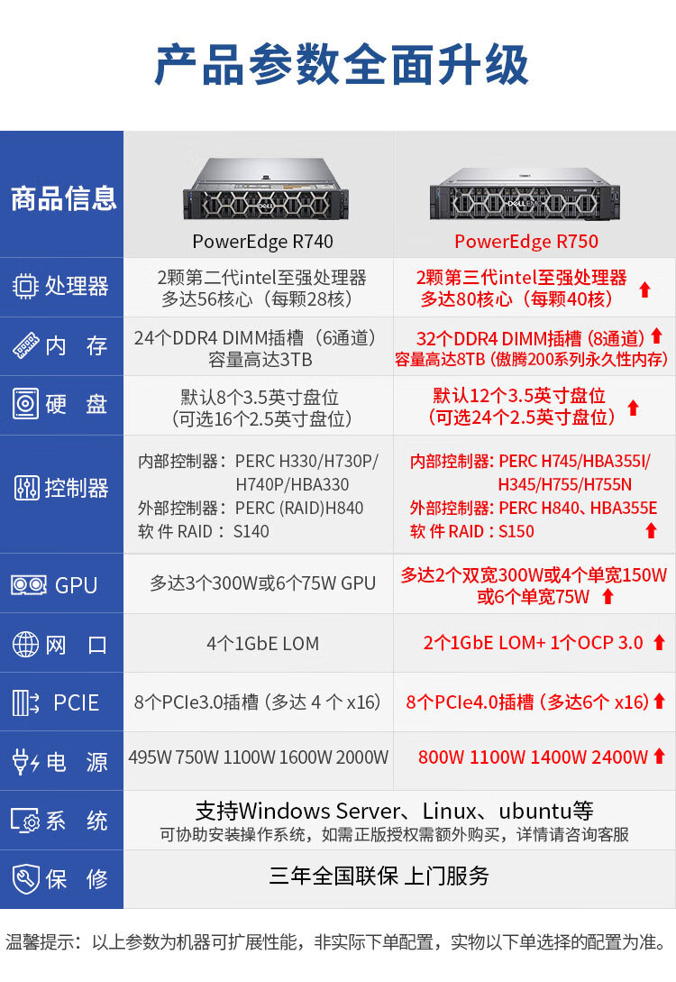 戴尔r750服务器属于v几的简单介绍
