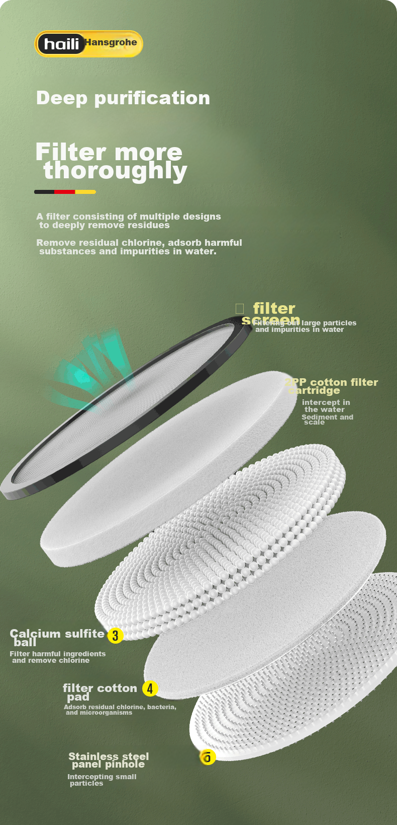 Haili Shower Head, High-Pressure Shower Head, Bathroom Pressurized Handheld Shower Head, Filtered Shower Head, Water Purification, Chlorine Removal, 988 14