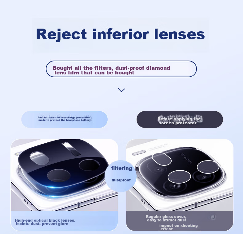 KOOLIFE Lens Protector for IQOO12 Rear Camera of Vivo Aikoo12Pro Smartphone, AR Anti-Glare Ultra-Thin HD Scratch-Resistant Dustproof Film 2