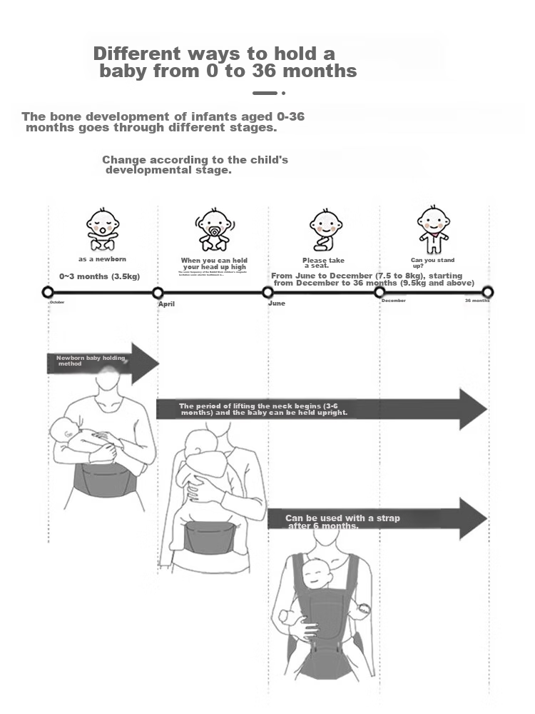 9I9 Baby Carrier Waist Stool, Front And Back Carry, Dual-Use for Newborns, Multifunctional Outdoor Baby-Carrying Device A76 6