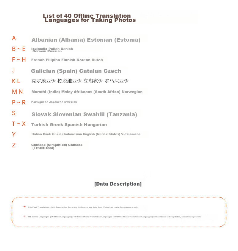 Ithink Translator, Multi-Language 4G Translator, Real-Time Translation with Photo And Audio Capture, Offline Voice Translation, Portable for Business And Travel, Real-Time Speaking Translation Pe 23