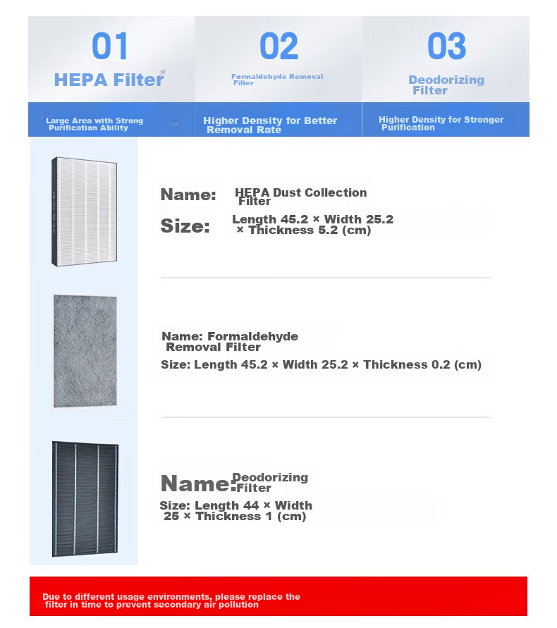 Xiapu Air Purifier Filter Compatible with W380/Z380/BB60/WB6/WG605/BC608/WE61/CD60/BD60/CH70/WH70 Original Filter GF380X 2