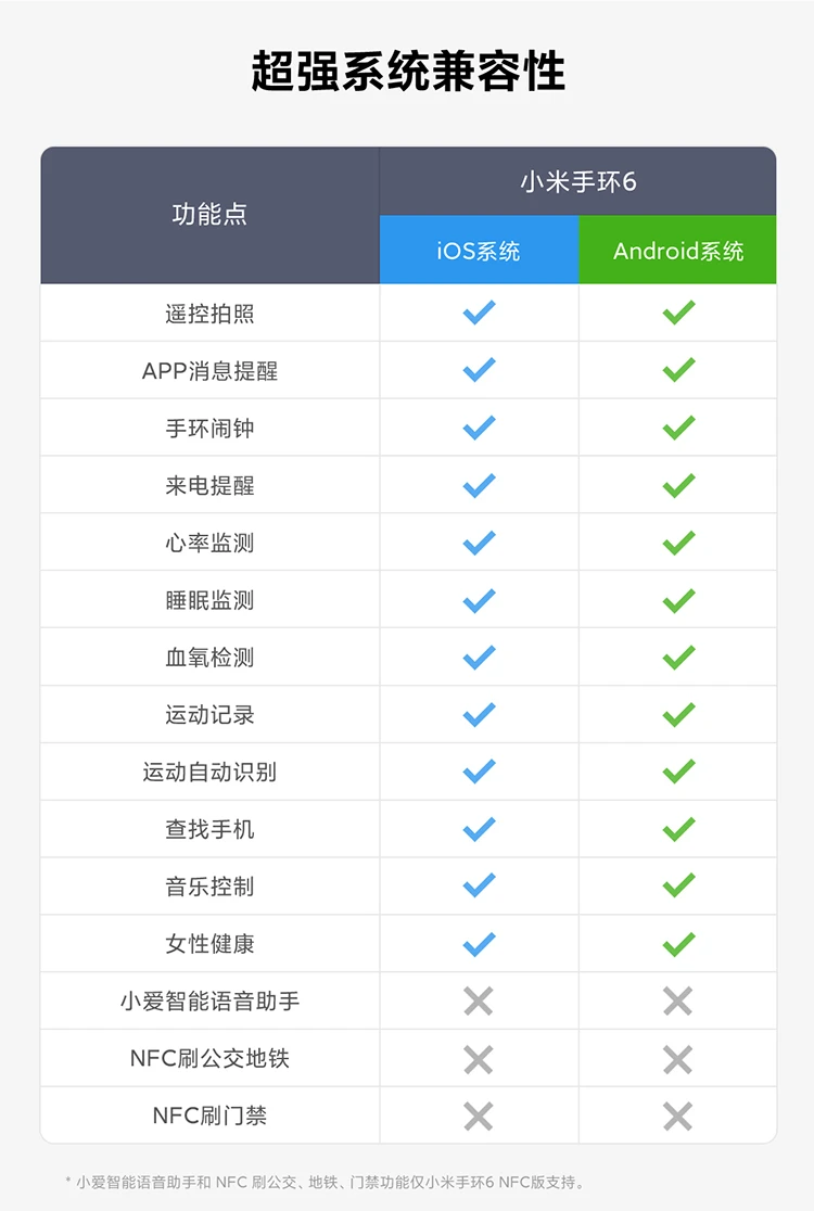 Xiaomi Mi Band 6 Full Color Screen 30 Sports Modes 24h Heart Rate Detection 50m Waterproof Smart Bracelet Sports Bracelet Offline Payment Xiaomi Mi Band 6 Full Color Screen 30 Sports Modes 24h Heart Rate Detection 50m Waterproof Smart Bracelet Sports Bracelet Offline Payment