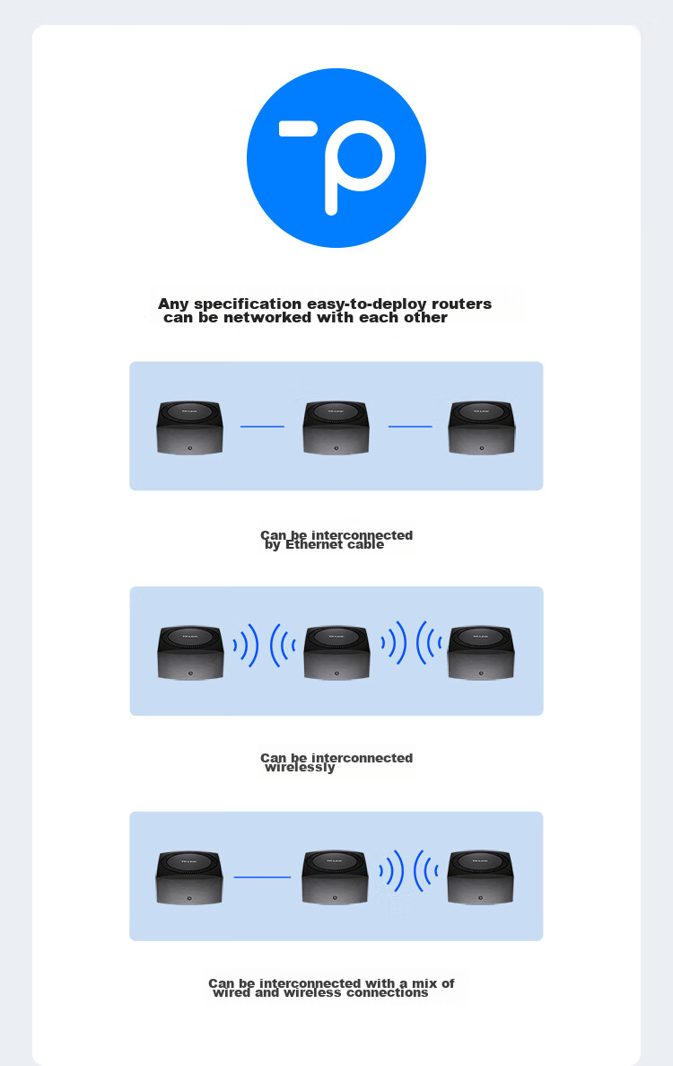 TP-LINK 5G Mobile Router AX3000 Gigabit Ethernet Port Wireless Dual-Band WiFi6 SIM Card Slot Ready Dual-Mode NSA/SA 5G/4G All-Network Compatible TL-TR970G 16