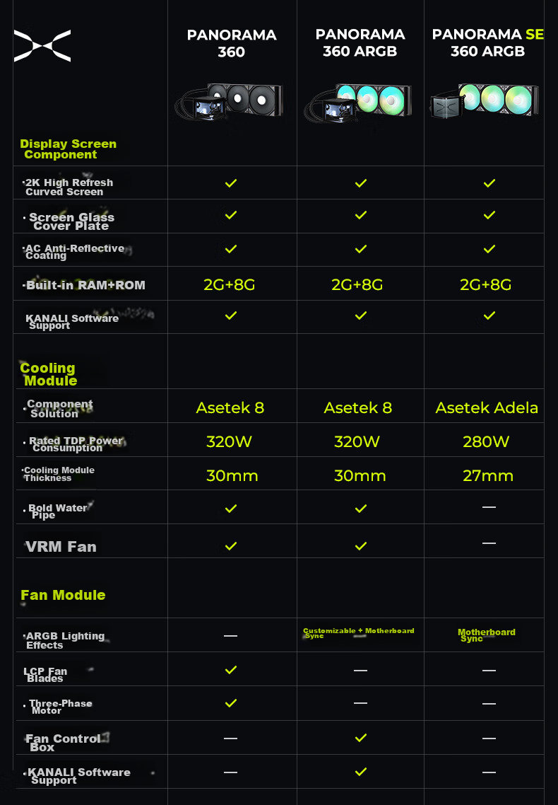 TRYX (Chuangkexingxi) PANORAMA Zheyou SE 360 Water-Cooled CPU Cooler ARGB Black, 6.67-Inch Curved Screen/Asetek/KANALI Software/Naked Eye 3D 3