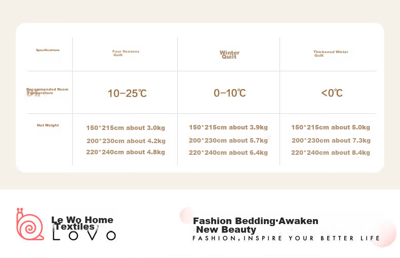 LOVO Luolai Home Textiles, 100% Australian Wool Winter Comforter, 4 Jin (2 Kg), 150*215cm 1