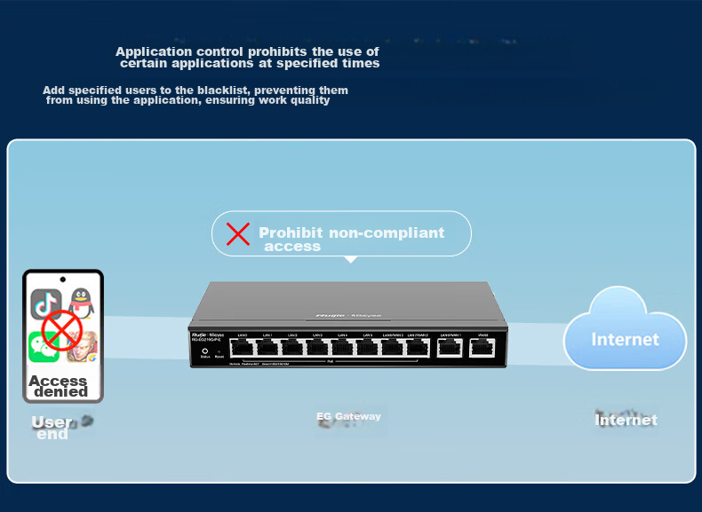 Ruijie 5-Port Gigabit POE Gateway Router All-In RG-EG105G V2 without Public IP, Remote Networking SD-WAN, Free Large-Screen Monitoring, 1500Mbps Bandwidth 5