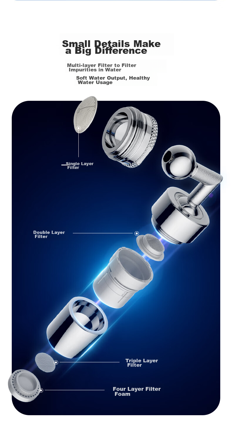 HEGII Faucet Extender, Universal Rotating Faucet Aerator Adapter, Dual Outlet Water Filter Splash-Proof Head HMN902Q 9