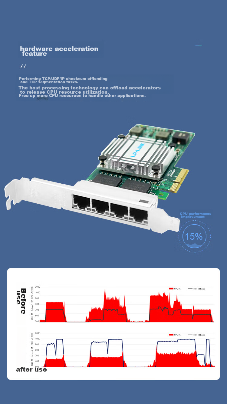 LR-LINK Lianrui LREC9714HT PCIEx4 Gigabit Quad-Port Network Card I350-T4 Chip Server Machine Vision Industrial Camera Network Adapter 4