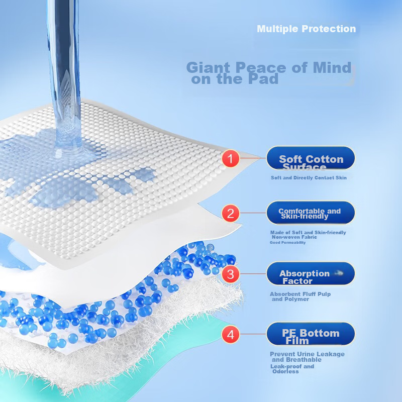 Kidsyard Adult Care Pads, 15 Pieces (Size: 60cm X 90cm), Postpartum Pads for Elderly, Incontinence Pads