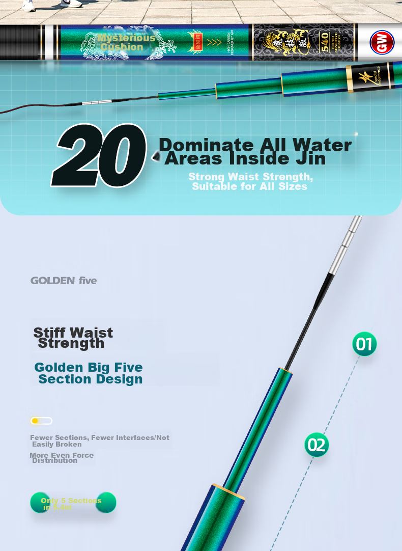 GW Fishing Rod Xuance Jijie Version 7.2, Ultra-Light And Hard, 28 Sections, High Carbon Fiber, Carp Fishing Rod, Black Pit Rod 6