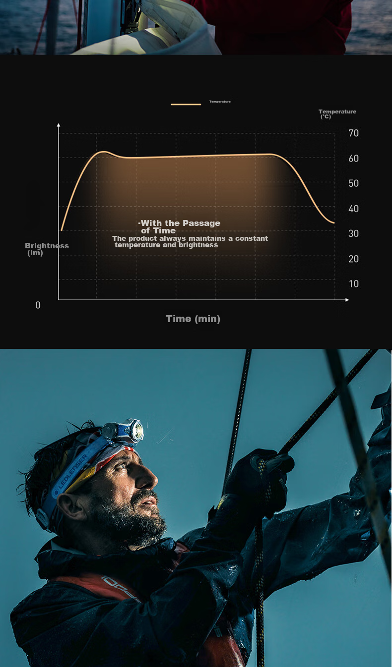LED LENSER German High-Intensity Headlamp MH7 Night Fishing Headlamp with Ultra-Long Battery Life, Waterproof, for Mountaineering, Hiking, Off-Road, Dry Battery Or Lithium Battery 10