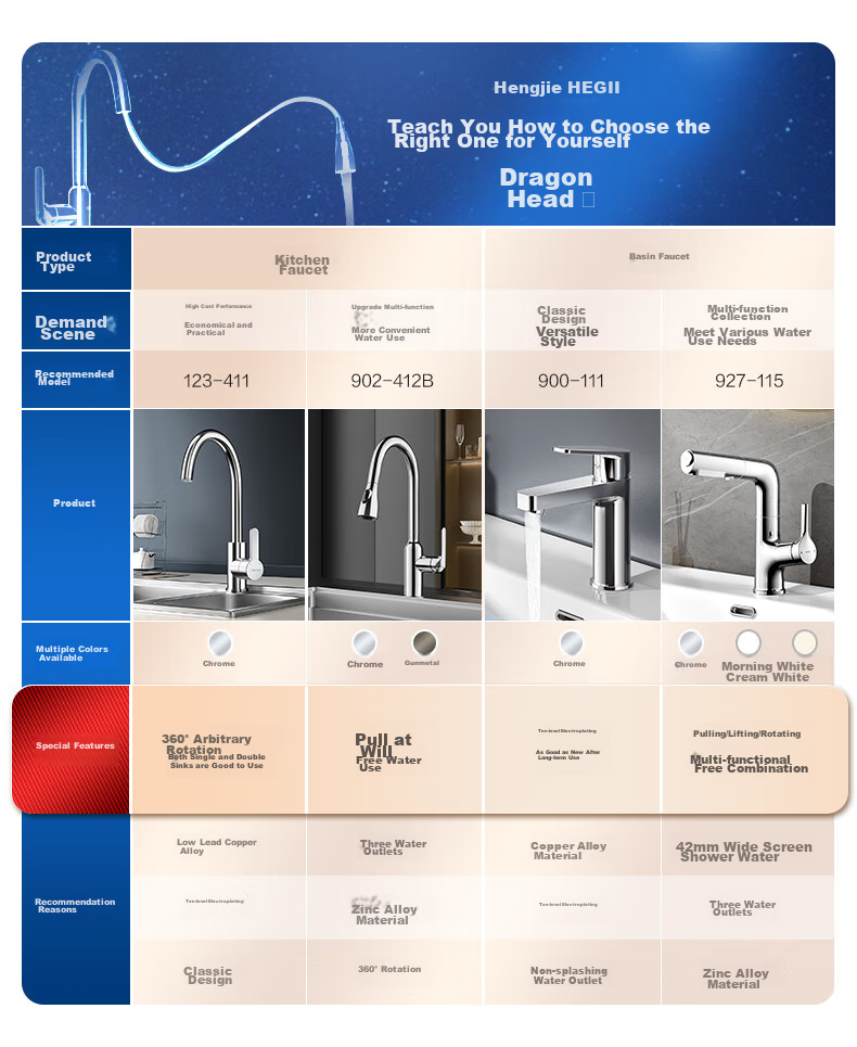 HEGII Basin Faucet, High-Leg Single Cold Water Bathroom Sink Washbasin Faucet HMF2600-12 1