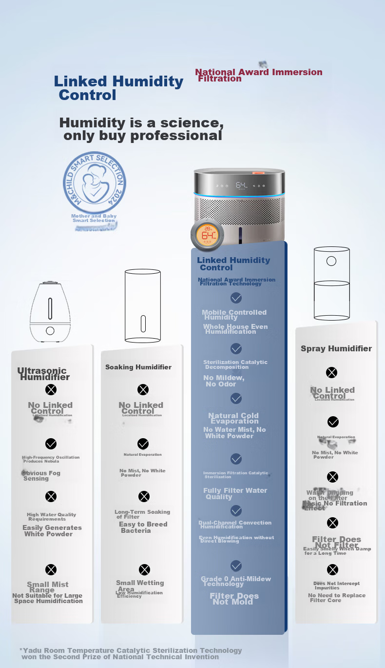 YADU Dual-Engine Mist-Free Humidifier for Bedroom, Home, Office, Mother And Baby Use, 1010ml Air Purification Large Capacity Humidifier SZ750-TJK800(Hi)Pro (HarmonyOS Compatible) 2