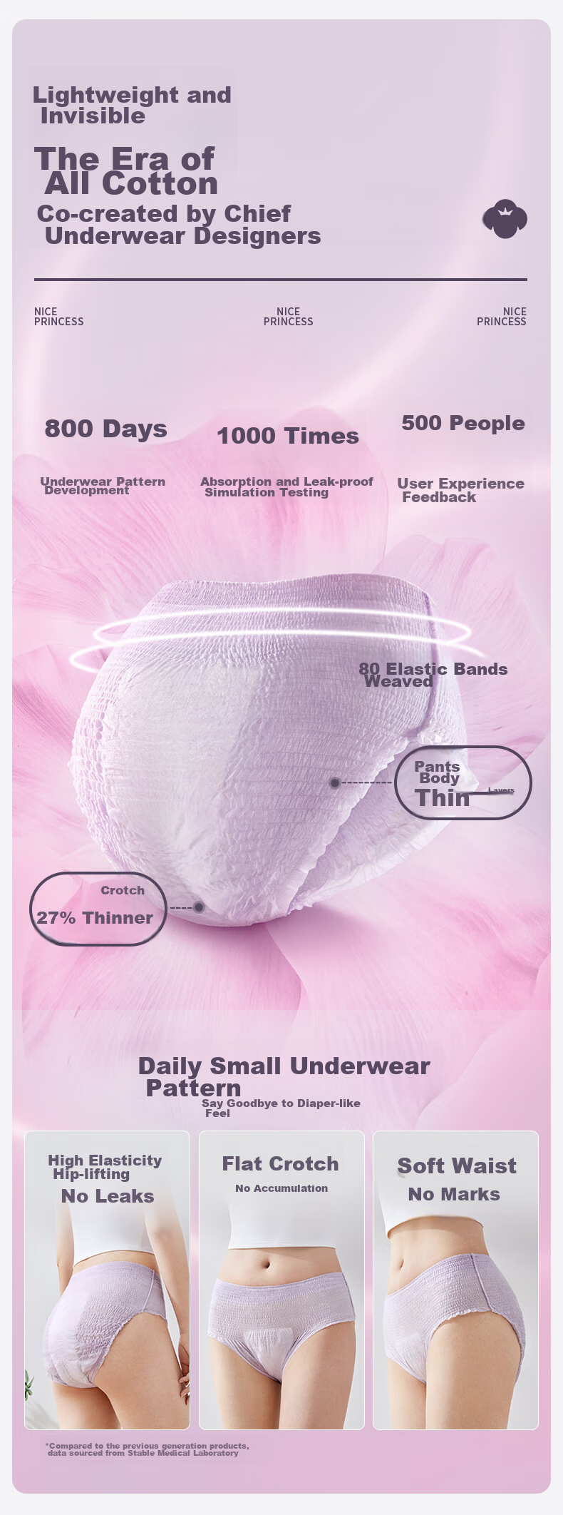 PurCotton [Recommended by Lu Yuxiao], Princess Naisi Comfort Pants, Sleep Pants, Panty-Style Sanitary Napkins, ML2 Travel Pack 8
