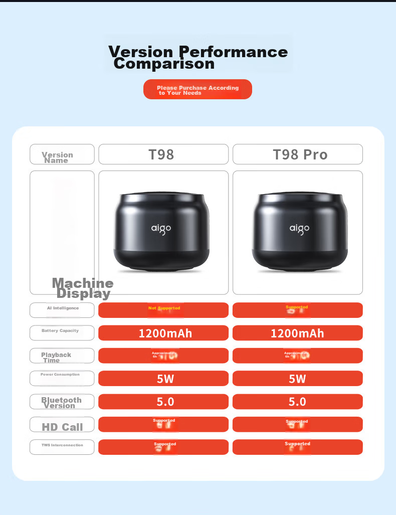Aiguozhe T98Pro Smart Speaker with Ai Voice Control, Wireless Bluetooth Speaker for Desktop, Phone, And Computer, Portable Subwoofer, Supports TWS Connectivity, Matte Silver 4