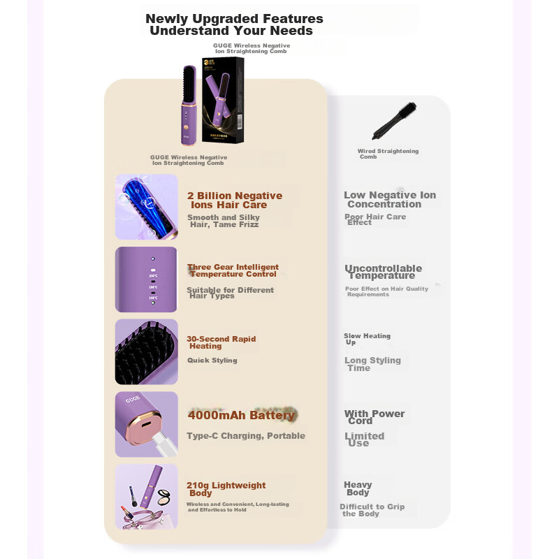 GUGE [Wireless - Portable] German Wireless Straight Hair Brush with Negative Ions, Gentle on Hair, Dual-Purpose for Straight And Curly Hair, High Crown Volume Brush for Women, Bangs, Portable Small Straight Hair Brush