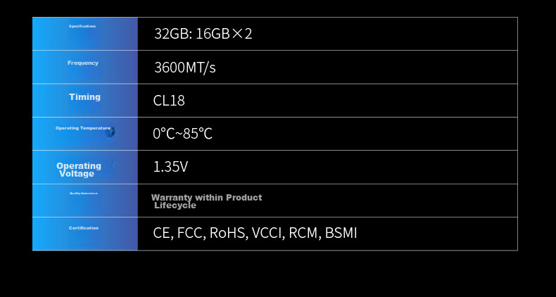 PREDATOR 32GB (16GB×2) Kit, DDR4 3600MHz, Desktop Memory Module, Pallas Series (C18), Black, Hynix CJR 11