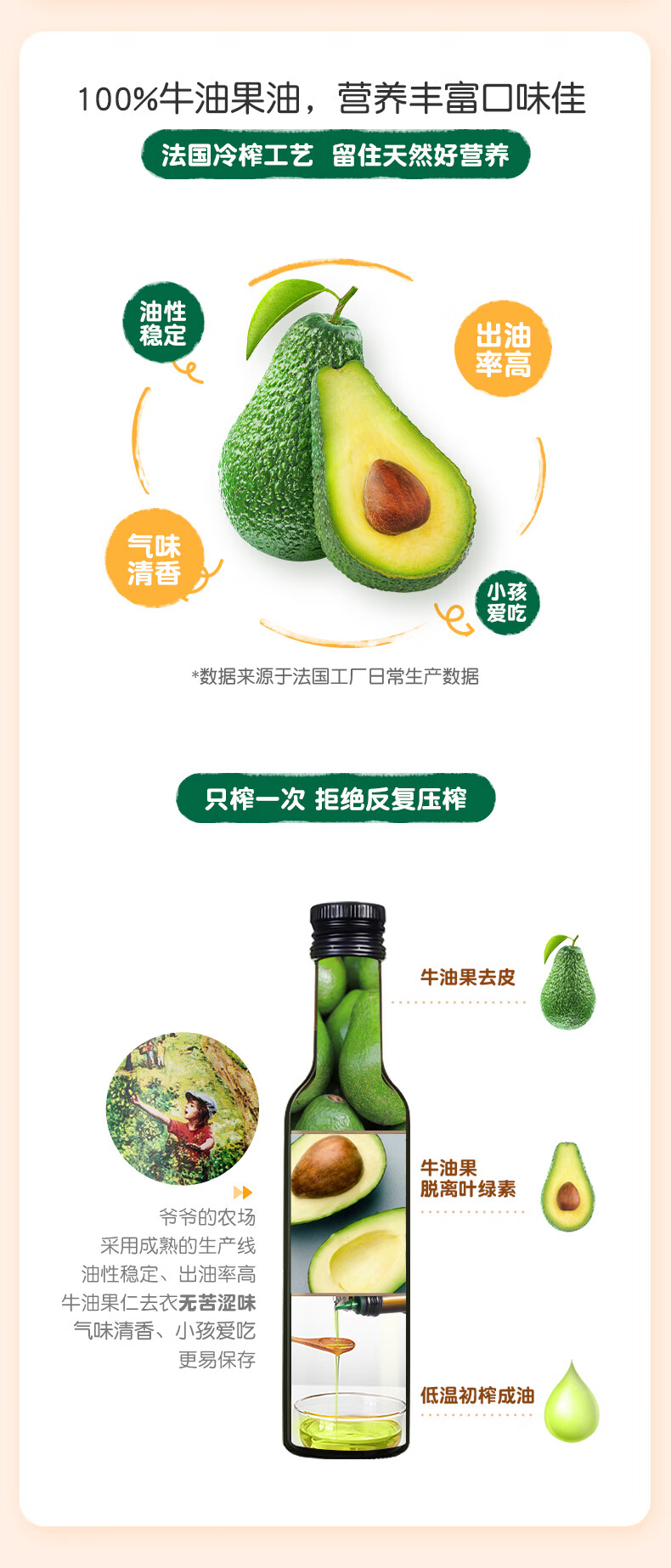 105976-爷爷的农场 初榨食用油 牛油果油 宝宝孕妇可用 250mL/瓶-详情图