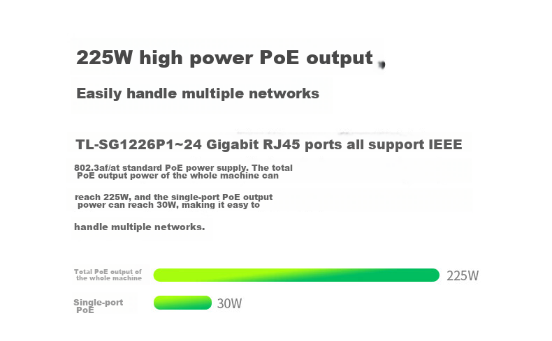 TP-LINK 24-Port Full Gigabit + 2 Gigabit SFP PoE Switch, Enterprise-Grade Splitter, TL-SG1226P 2